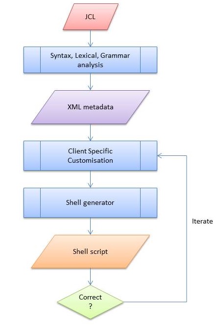 HH&S - ACMU