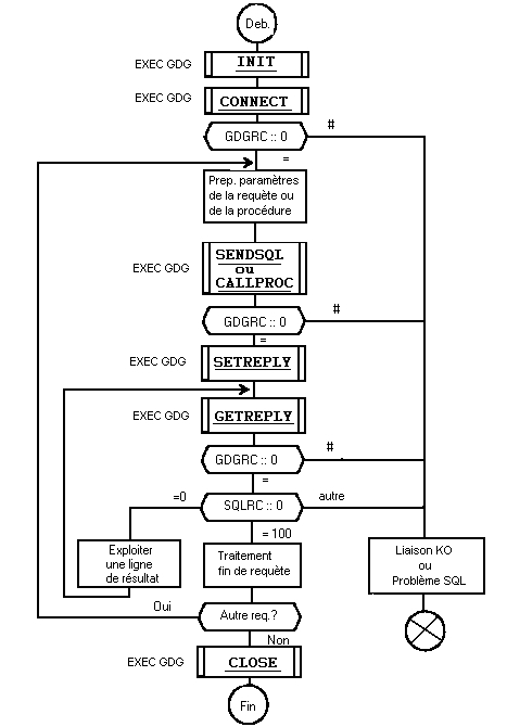 API GDG COBOL